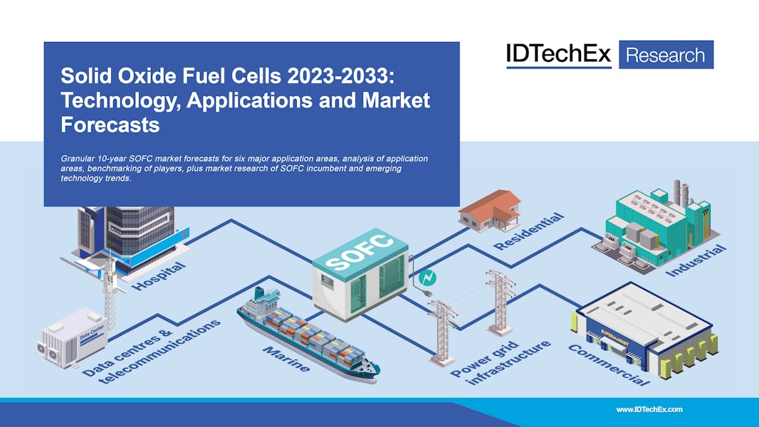 Pilas de combustible de óxido sólido 2023-2033: tecnología, aplicaciones y pronósticos de mercado